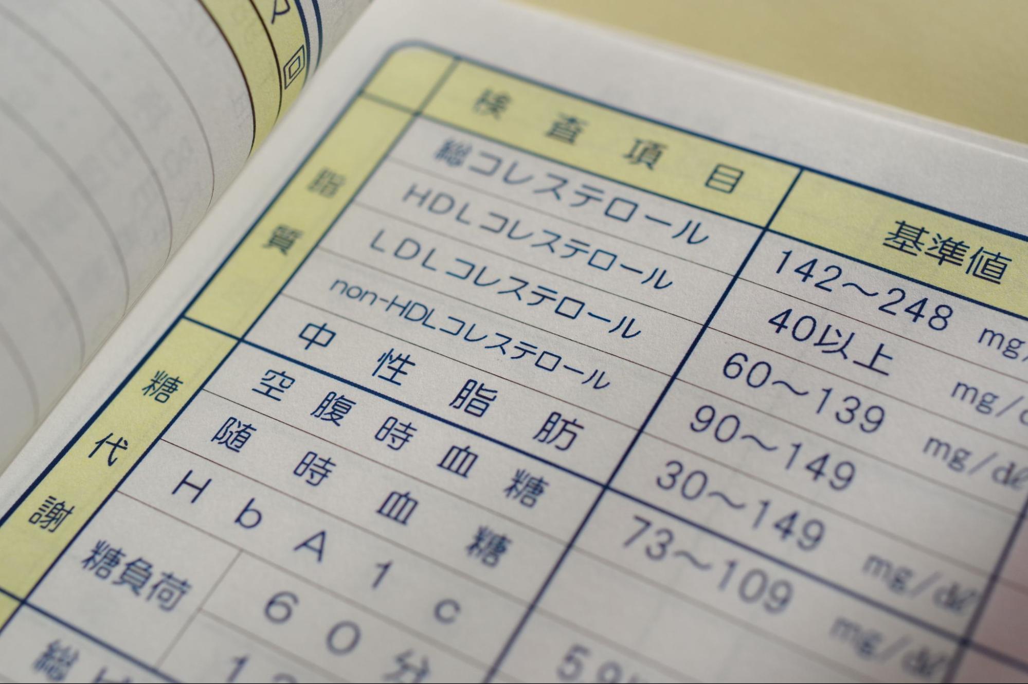 コレステロール・中性脂肪の検査値表